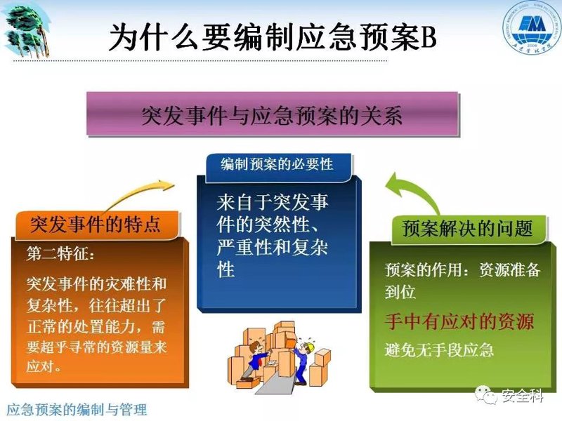 如何制定有效的应急预案:以餐饮行业为例