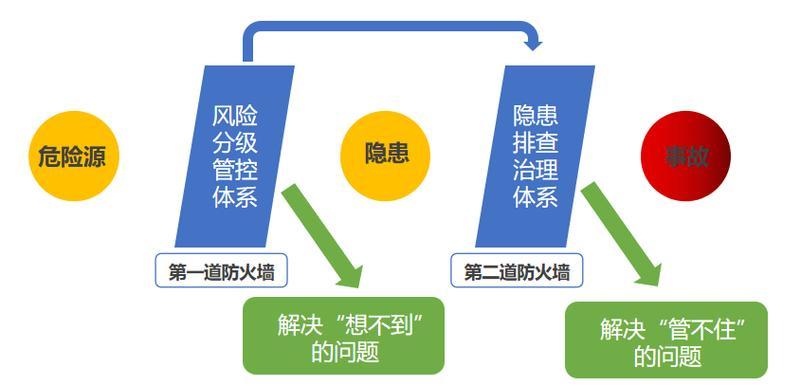 安全咨询服务:构建企业安全防护堡垒