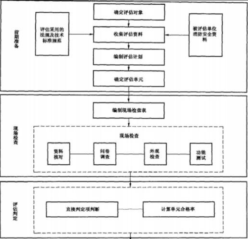 安全生产协会:守护企业发展的生命线