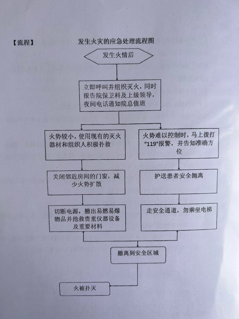 应急预案编制：构筑企业安全防线